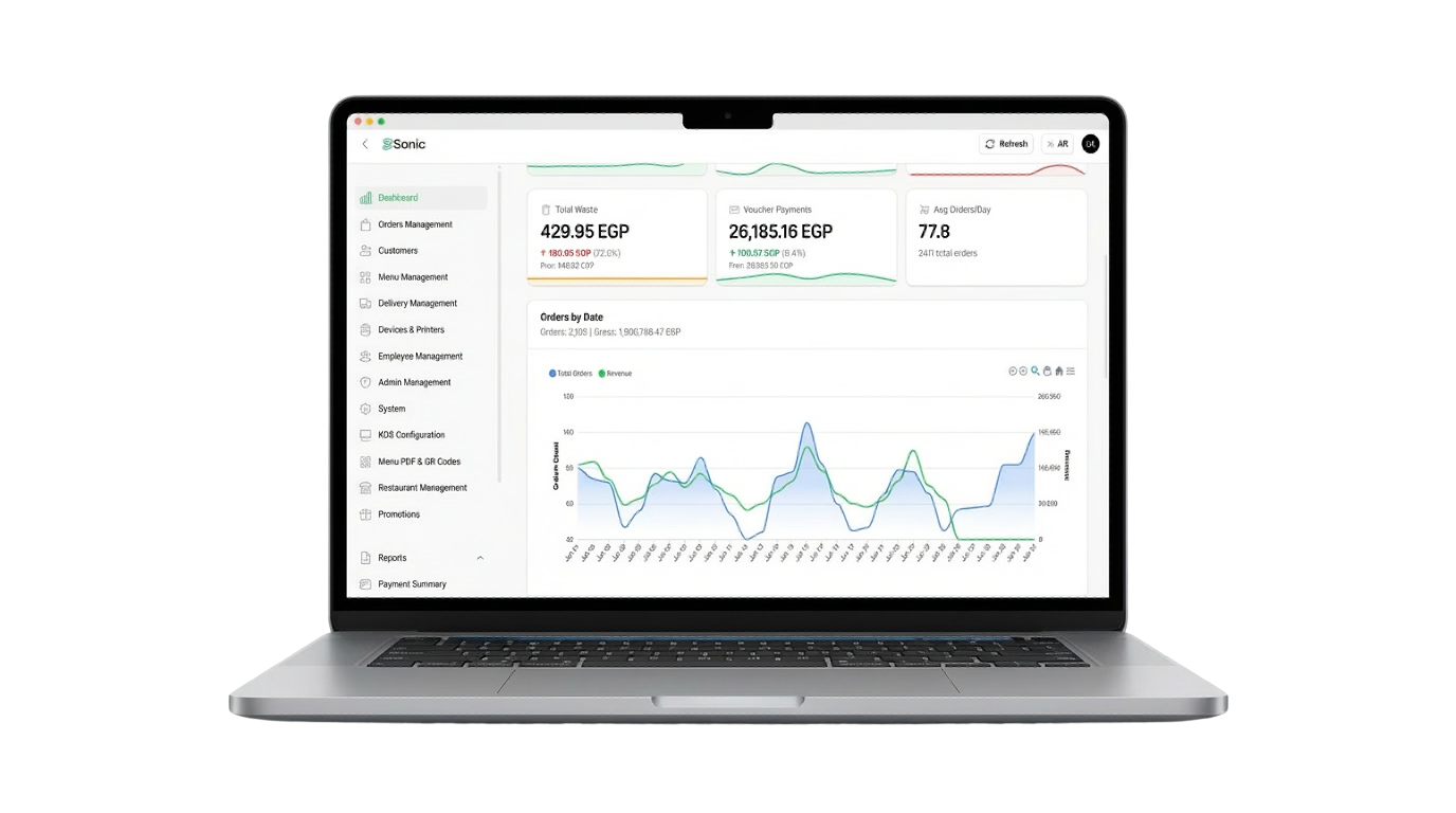 Sonic owner dashboard showing live restaurant sales, orders and reports on a laptop